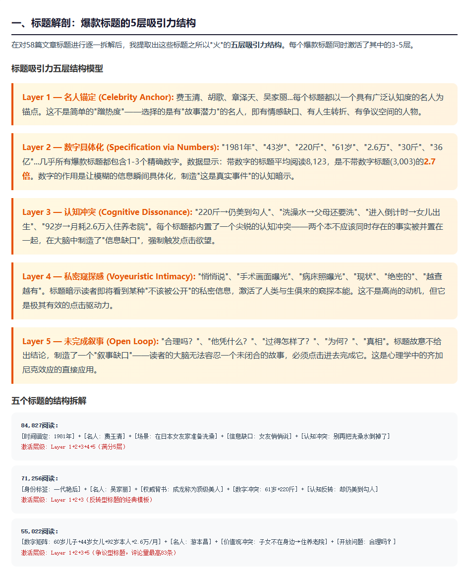 标题优化案例